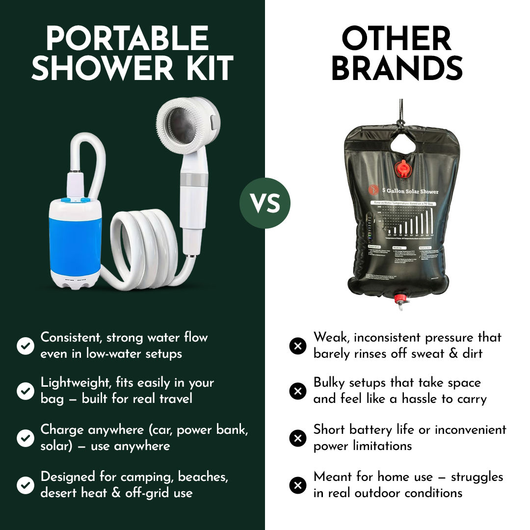 Campkit Pro