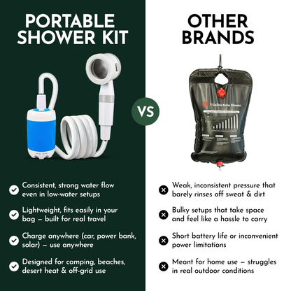 Campkit Pro